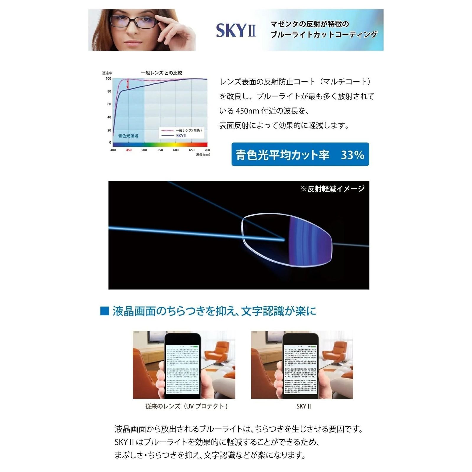 No.308【レンズ交換】単焦点1.67非球面ブルーライトカット【百均でもOK】 No.051【レンズ交換】単焦点1.67非球面ブルーライトカット【百均でもOK