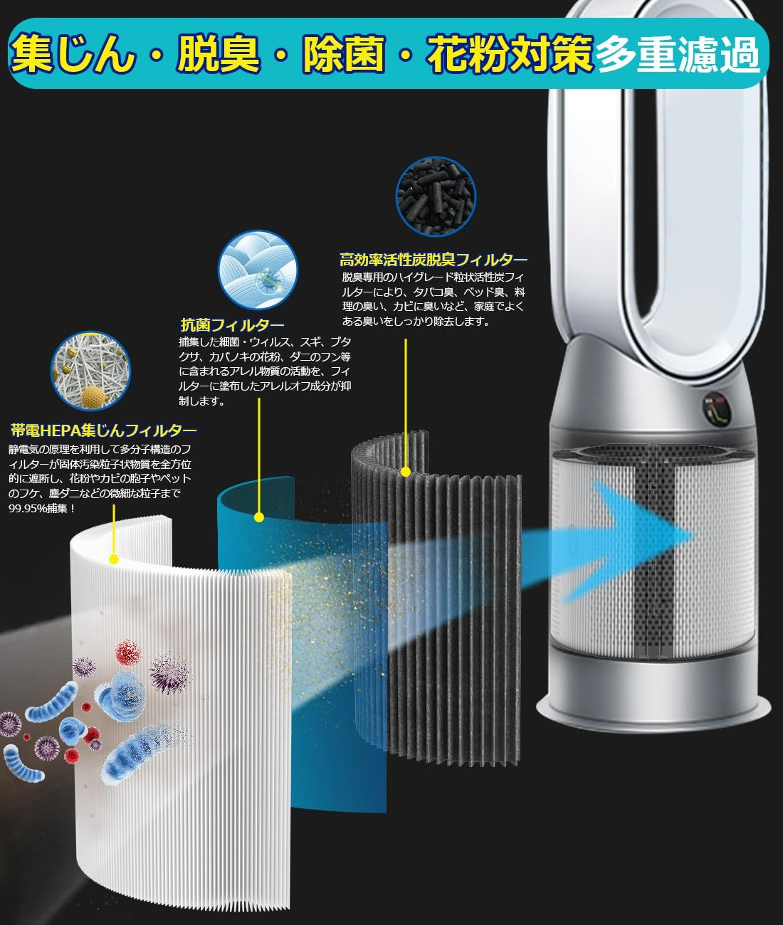 dyson hp04 フィルター無し　動作ok ダイソン 交換フィルター DP04 PH01 PH03 PH04 TP04 TP07 HP04