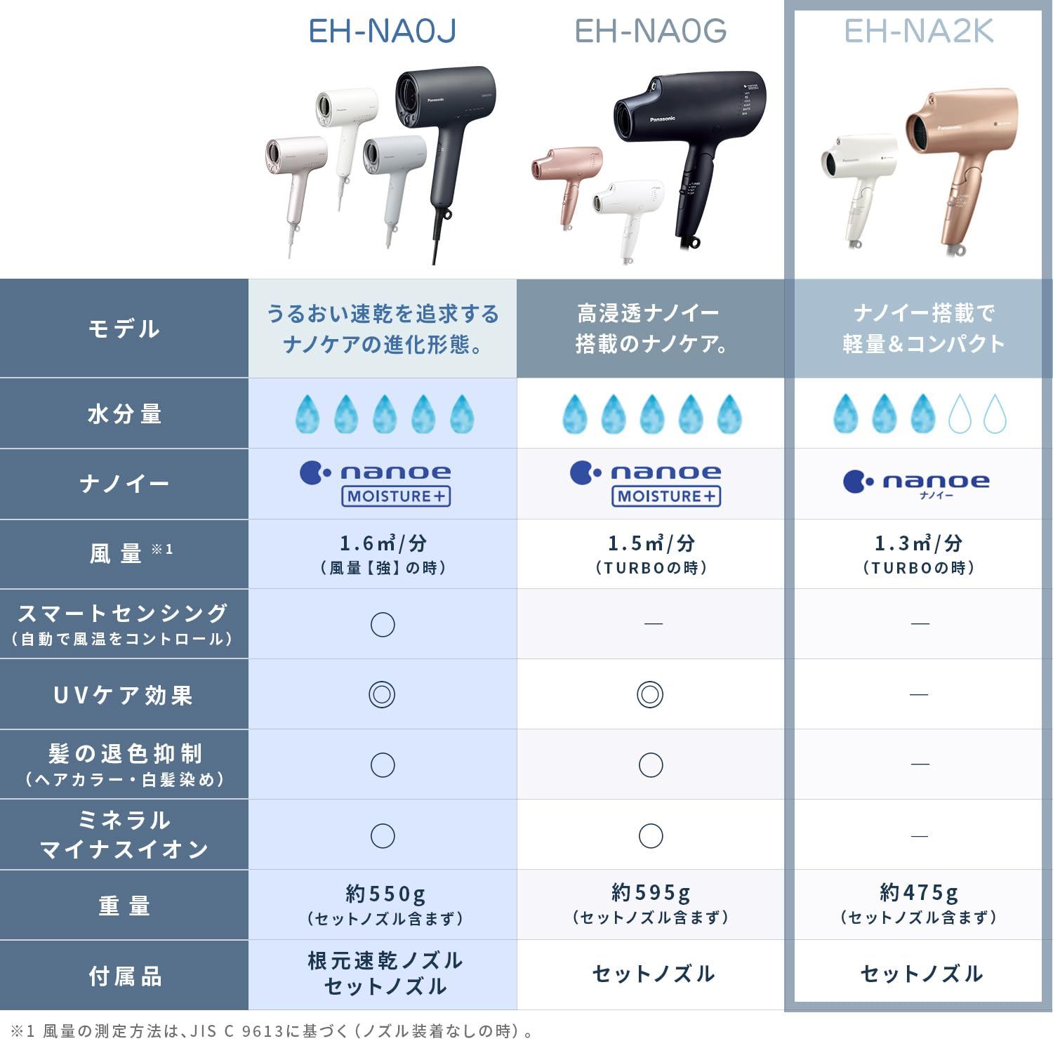 パナソニック ヘアドライヤー ナノケア ホワイト EH-NA2K-W 【公式通販】