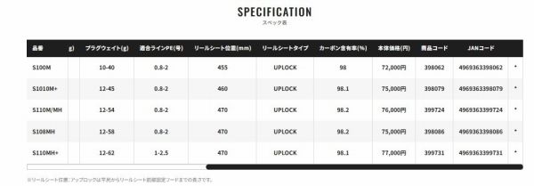  25 ネッサエクスチューン S 1010 M その他ロッド 釣り竿 ロッド