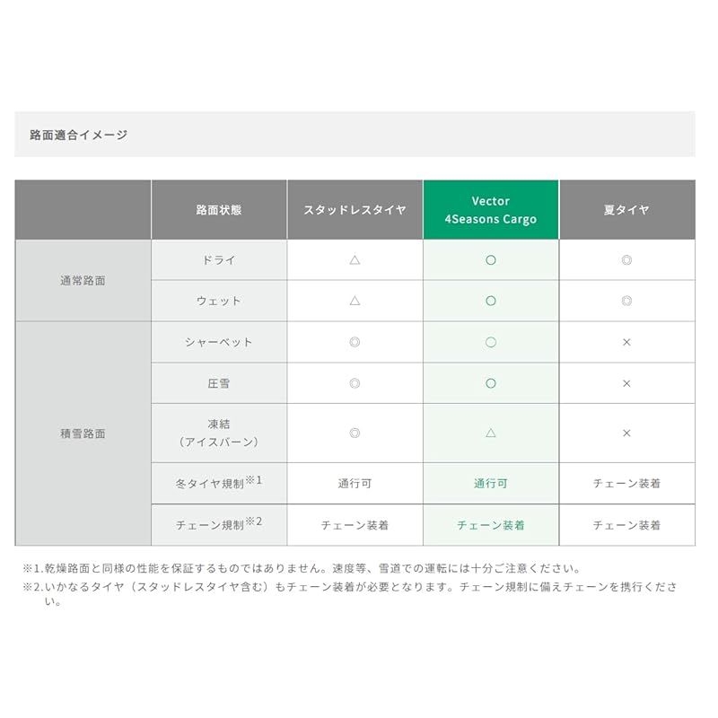 GOODYEAR オールシーズン