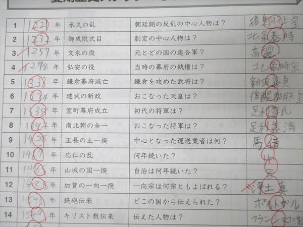 SAPIX サピックス 夏期地理ステップ 01～04/夏期歴史ステップ