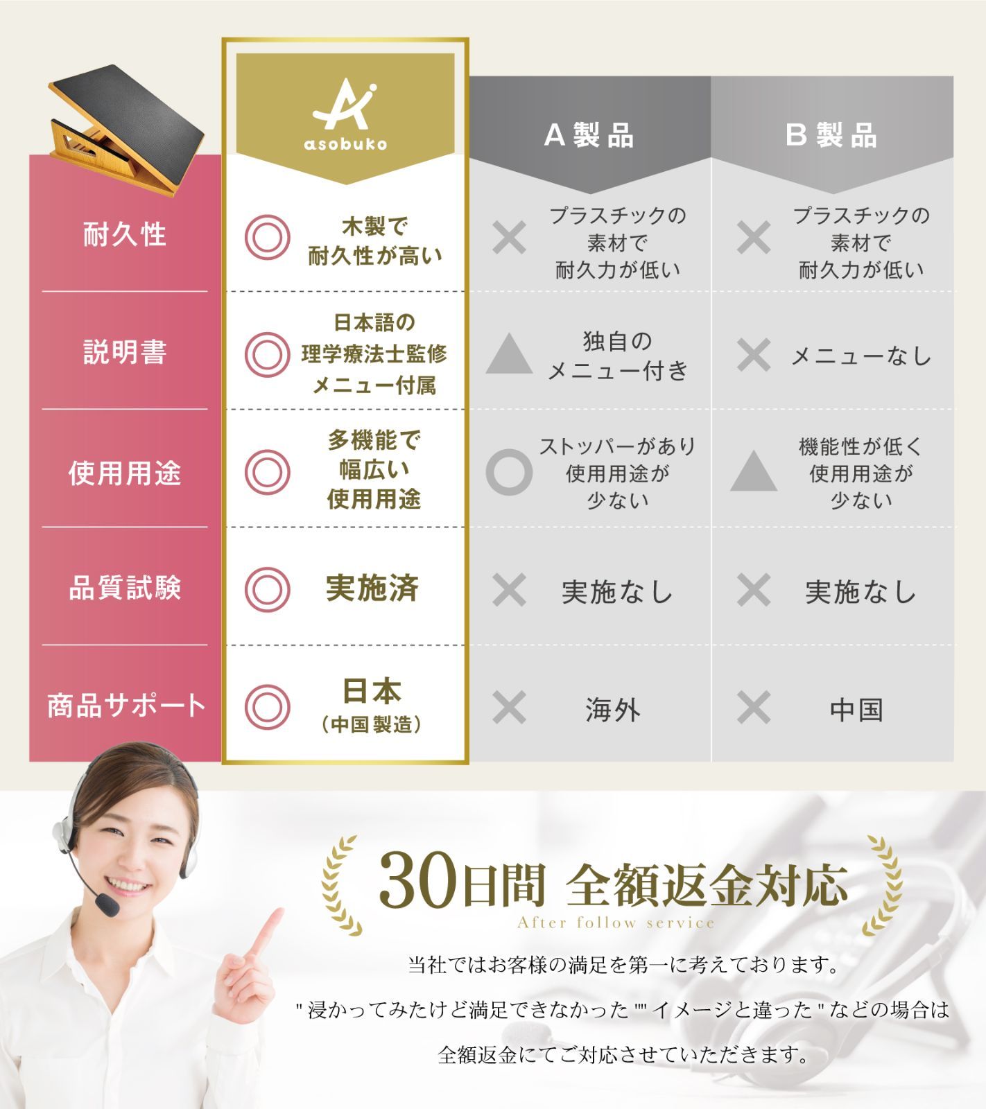 健康器具