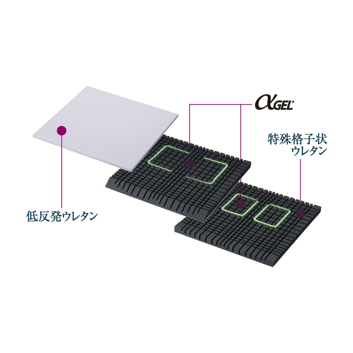 アルファプラクッション 吸湿 速乾 速乾カバー 車いす用クッション 23-2535-01 タイカ KC-AP 4040