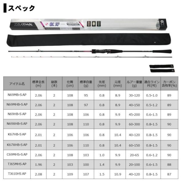 ダイワ 紅牙 N69MB-S AP DAIWA（釣り） 紅牙 AP N69MB-S AP 紅牙 タイラバロッド - 最