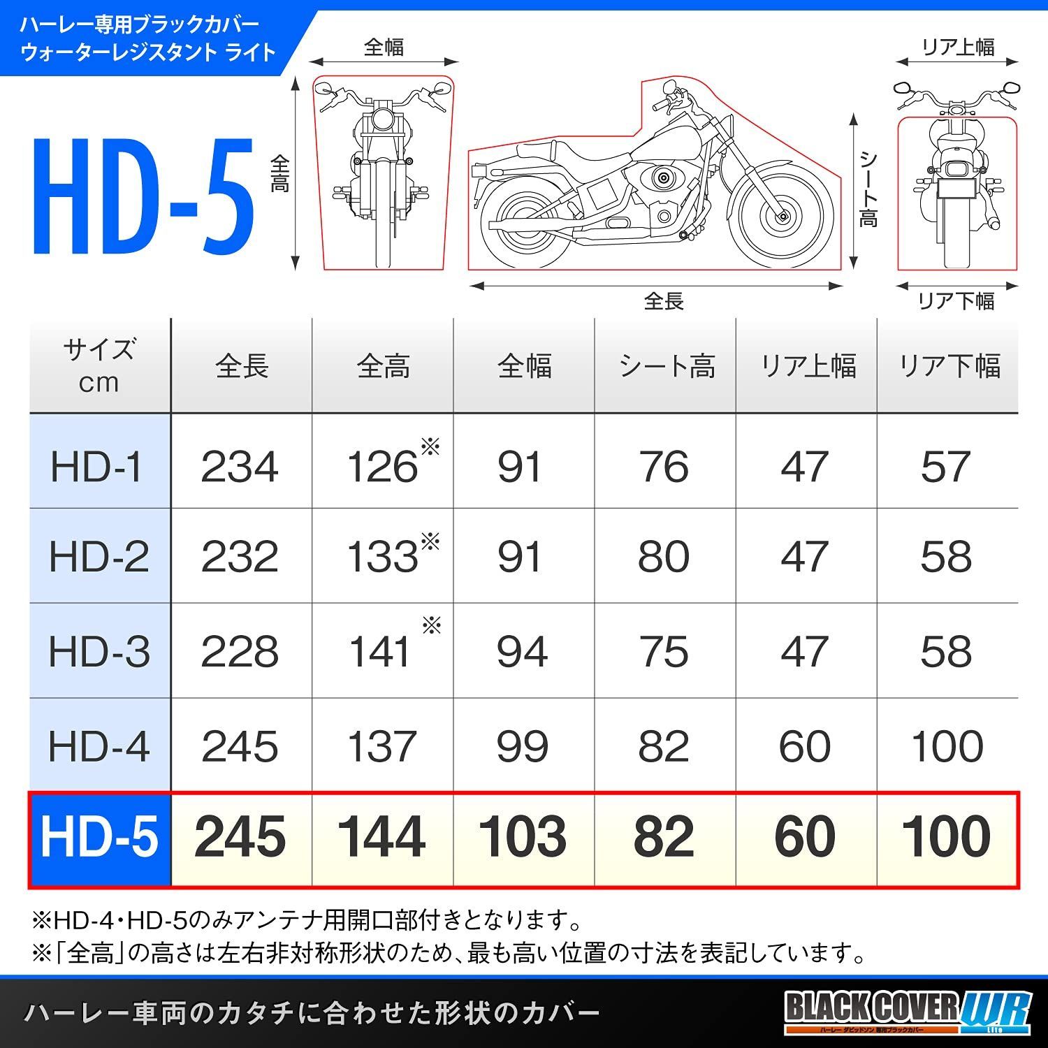 耐熱 湿気対策