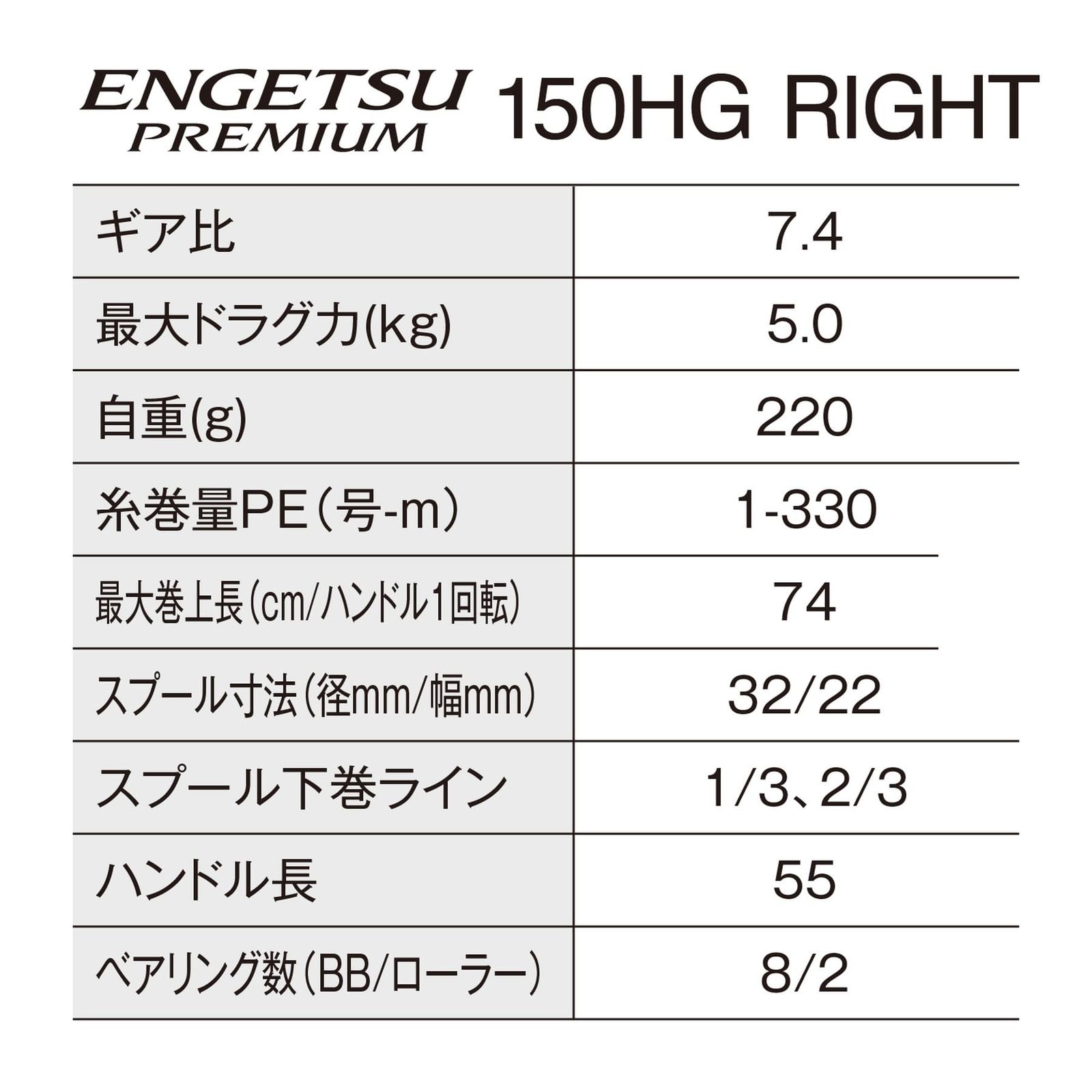 150HG 150HG