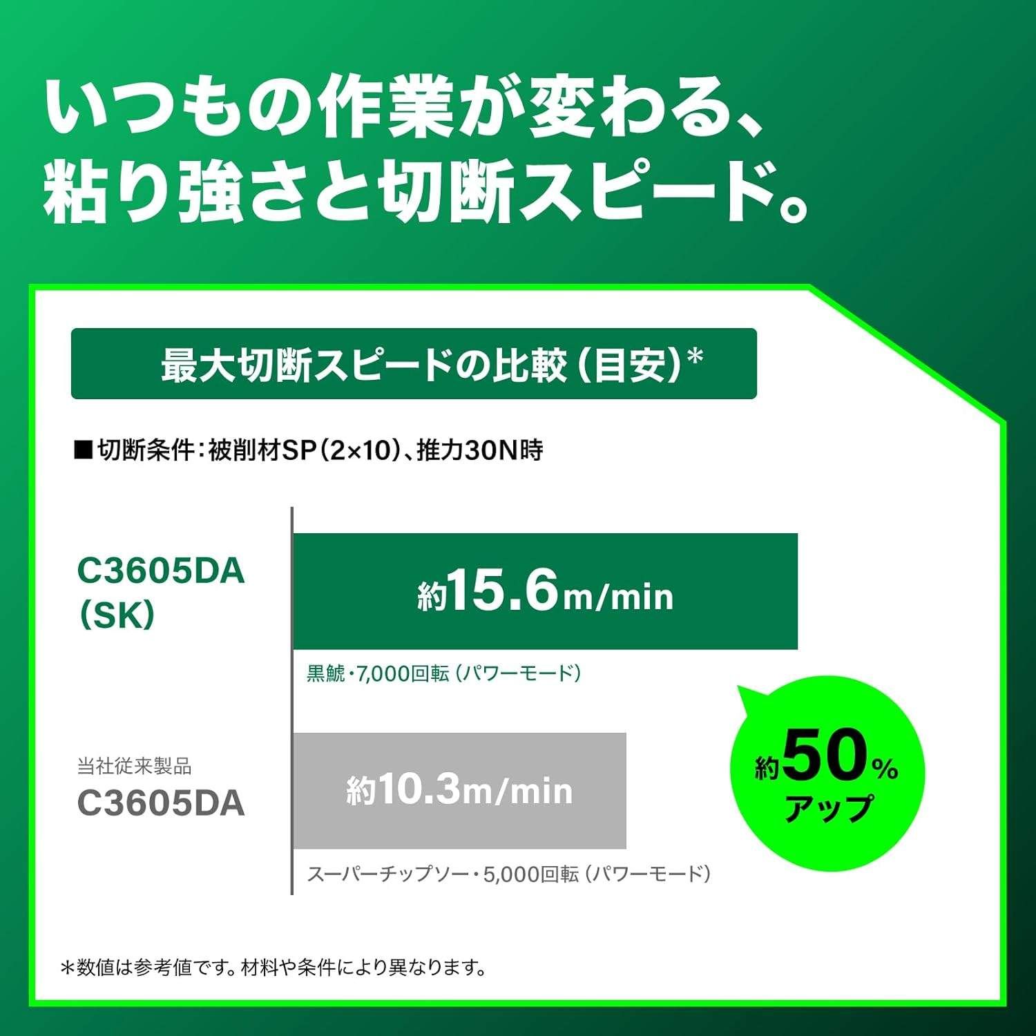 HiKOKI ハイコーキ 36V 充電式 丸のこ のこ刃125mm ストロングブラック Bluetooth機能付蓄電池2個 充電器 ケース チップソー付 C3605DA SK 2XPBSZ 丸のこ HRDEVELOPMENT_JP