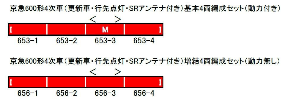 模型・プラモデル 京急600形4次車（更新車 行先点灯 SRアンテナ付き）基本4両編成セット（動力付き） 【グリーンマックス・31523】 「鉄道模型 Nゲージ」