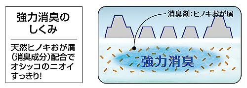 セール】レギュラー 50枚入×6個 ライオン (LION) サラリ (Salari) 瞬乾