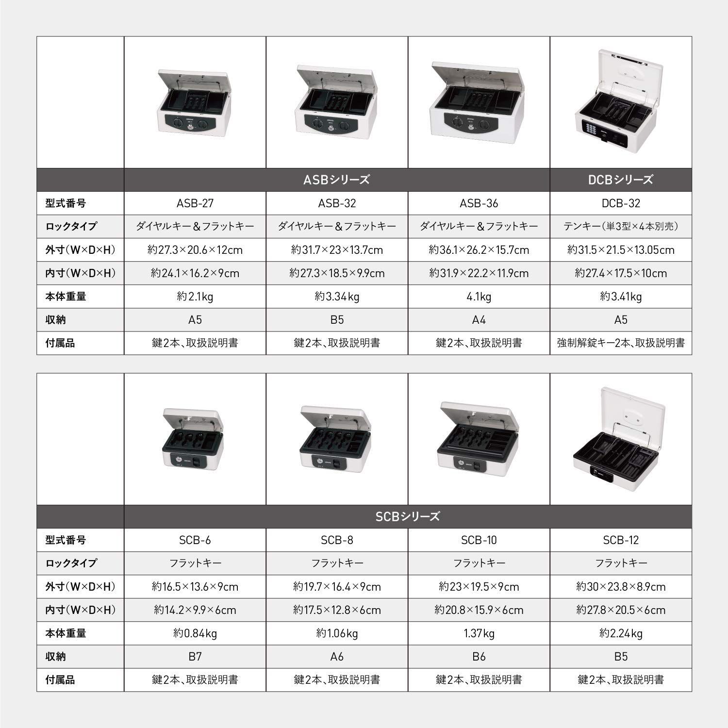 手提げ金庫 収納ボックス
