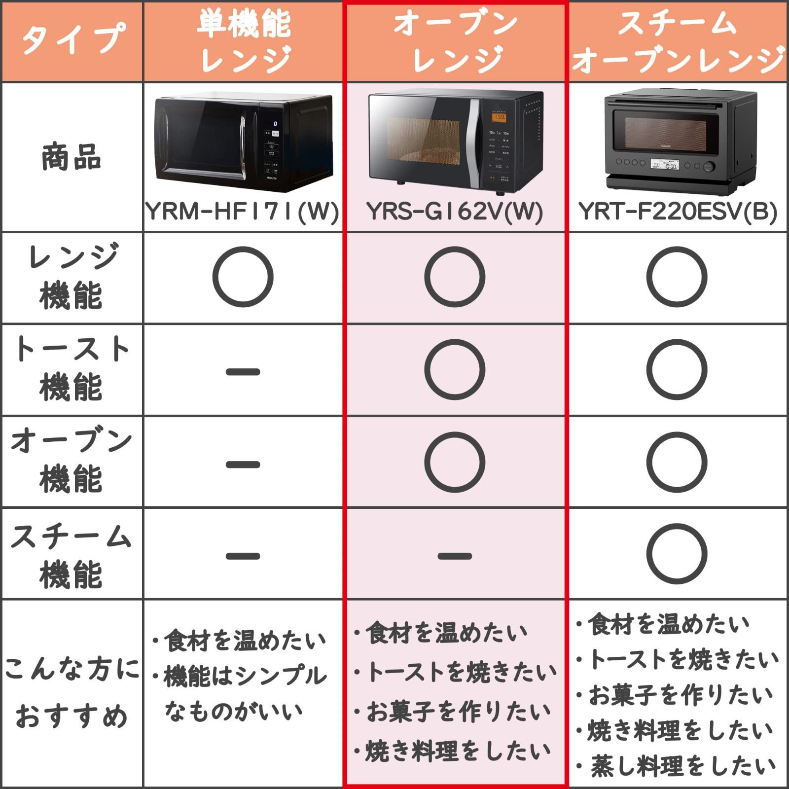 電子レンジ オーブンレンジ