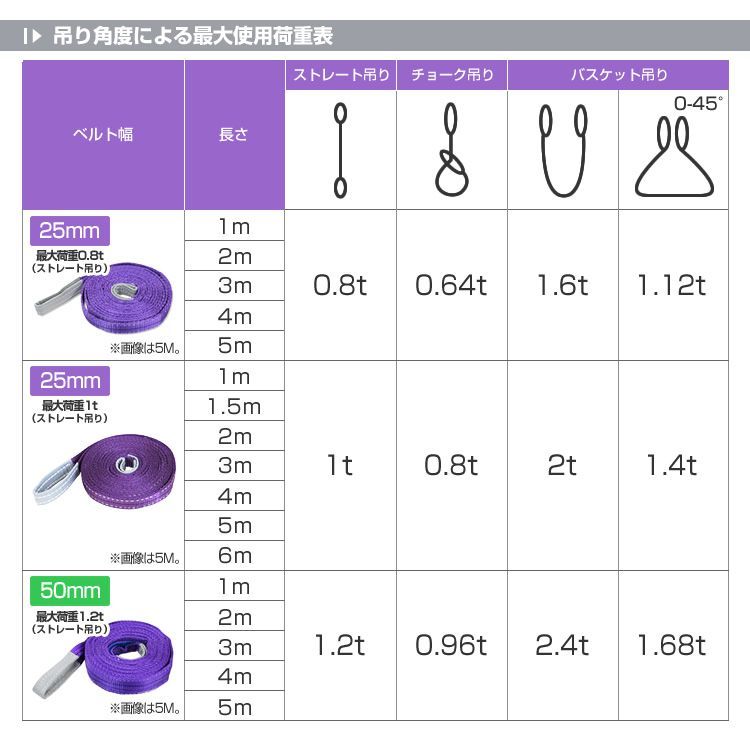 送料無料】【10本セット】スリングベルト 5m 幅50mm 使用荷重1600kg