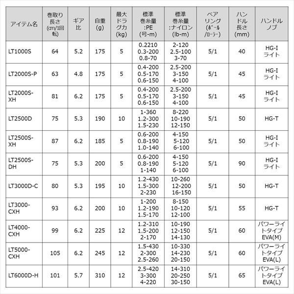23レガリス