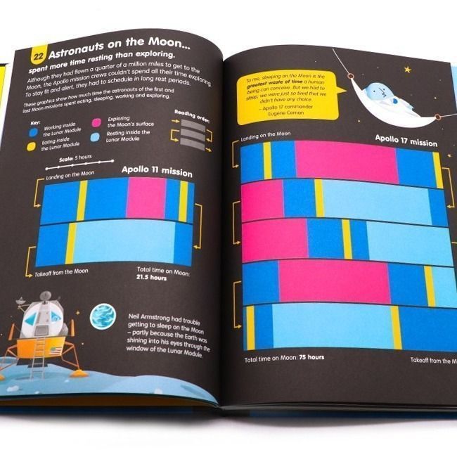 人気を誇る USBORNE 新品未使用 BUSINESS 洋書 英語絵本 10册 BEGINNERS FOR 絵本・児童書