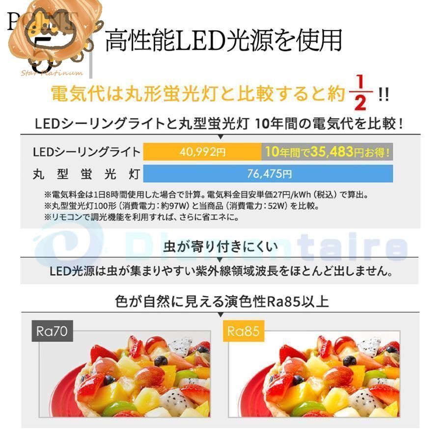 アッパーライト