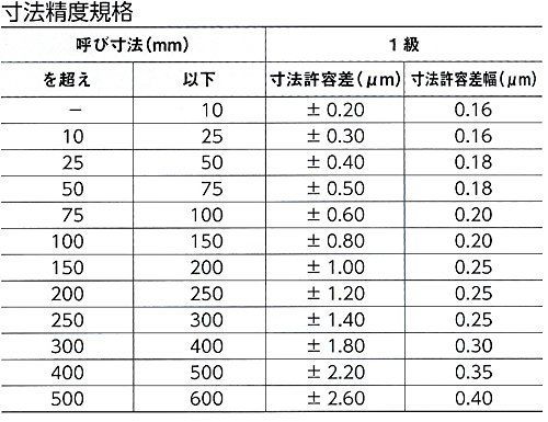 40.00mm 新潟精機 SK ブロックゲージ 1級相当品 バラ品 40.00mm GB1