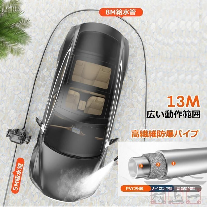 8.0MPa 水道直結