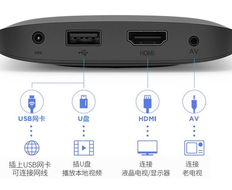 小米盒子4c（シャオミ TVボックスVer.4c）グローバル版（海外版）（Xiaomi TV Box） Internet TV 4K高音質 中国のTV放送  cctv総合〈1-12頻道）、中国各省の衛視等は観れます 洋画 中国語勉強 中国番組生放送。 - メルカリ