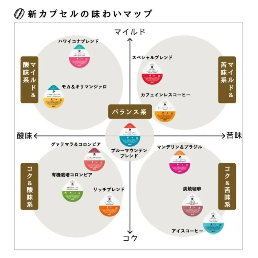 カプセル