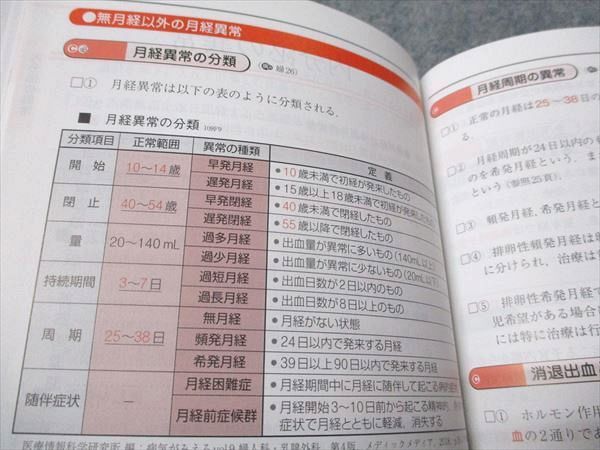 メディックメディア コレクション re CBT・医師国家試験のための