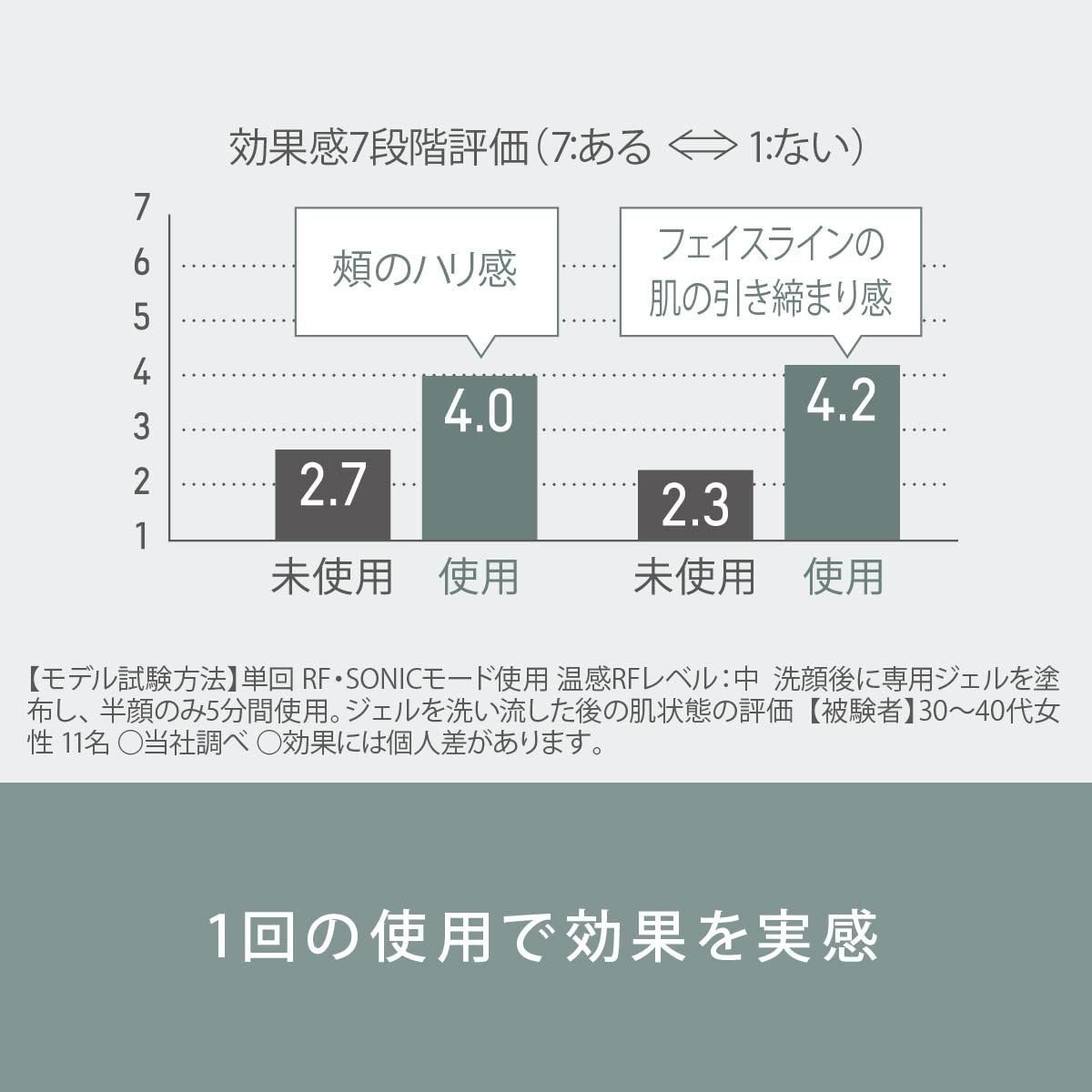 リフトケア ゴールド調