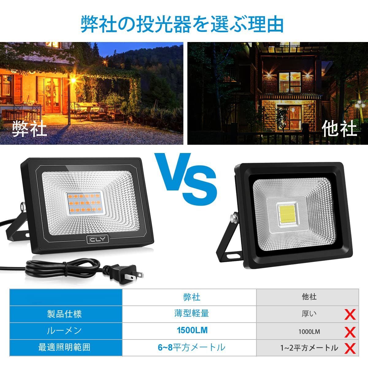 新着商品】CLY 投光器 15W 電球色 屋外ウォールライト 玄関ライト 防犯