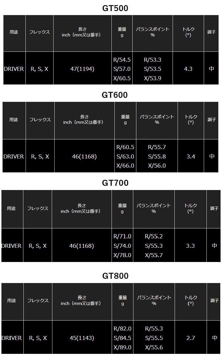 RusTick スリクソン SRIXON スリーブ 付き ZXi ZX MKⅡ Z85 Z65 日本
