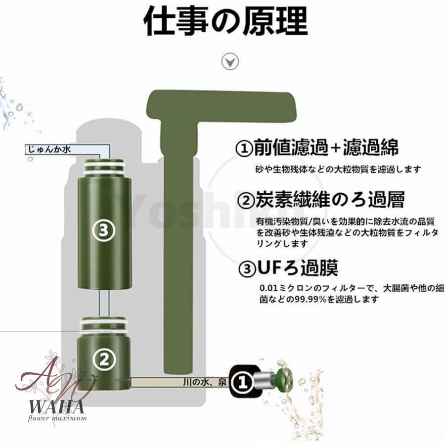 直飲み