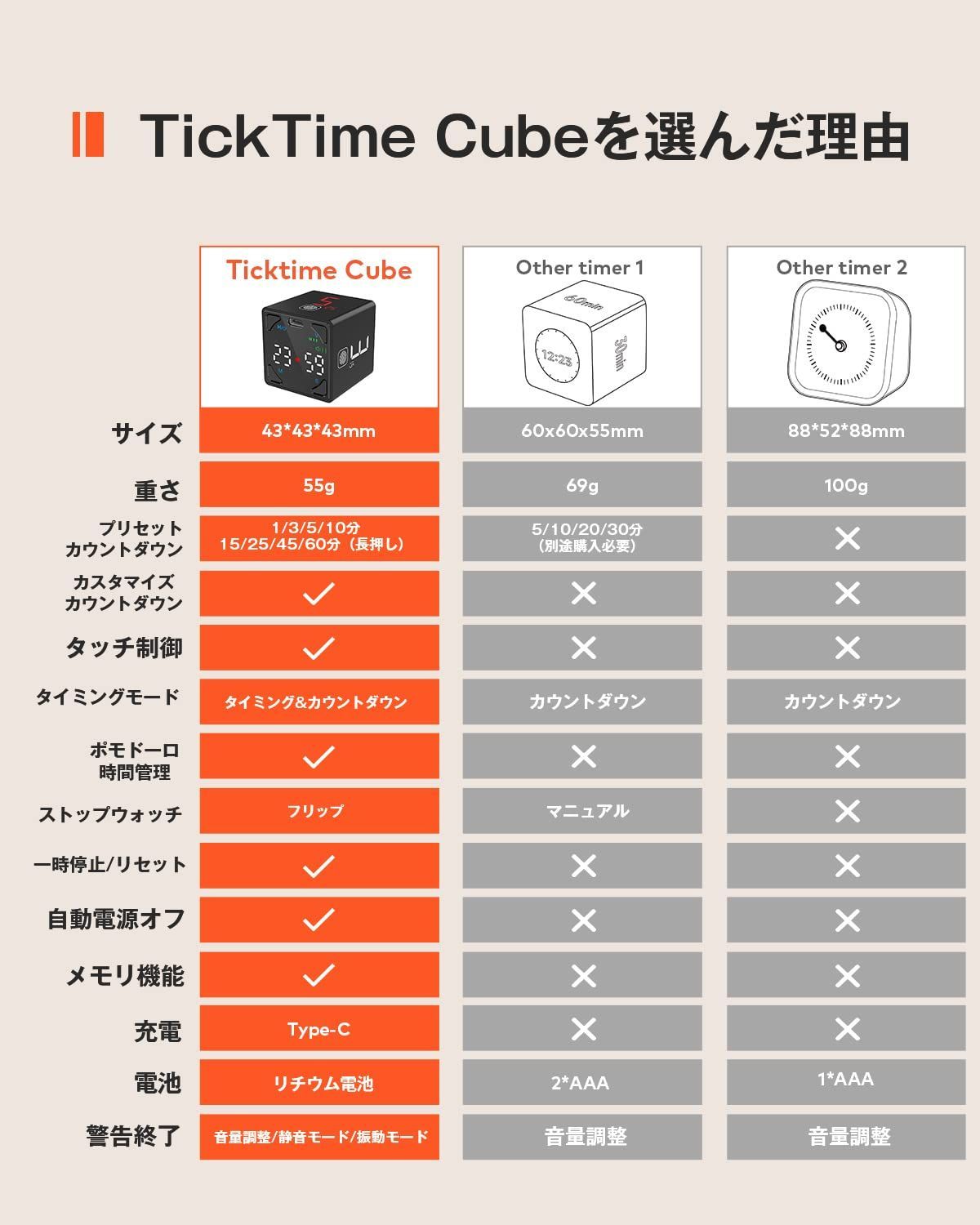 TickTime Cube-転がして、カウントダウンがスタート！】ポモドーロ