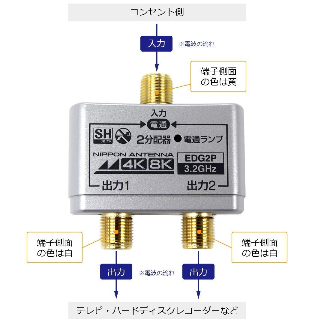 日本アンテナ ケーブル分配器ED2L 26個セット 日本アンテナ ケーブル分配器ED2L 26セット - テレビ・映像機器