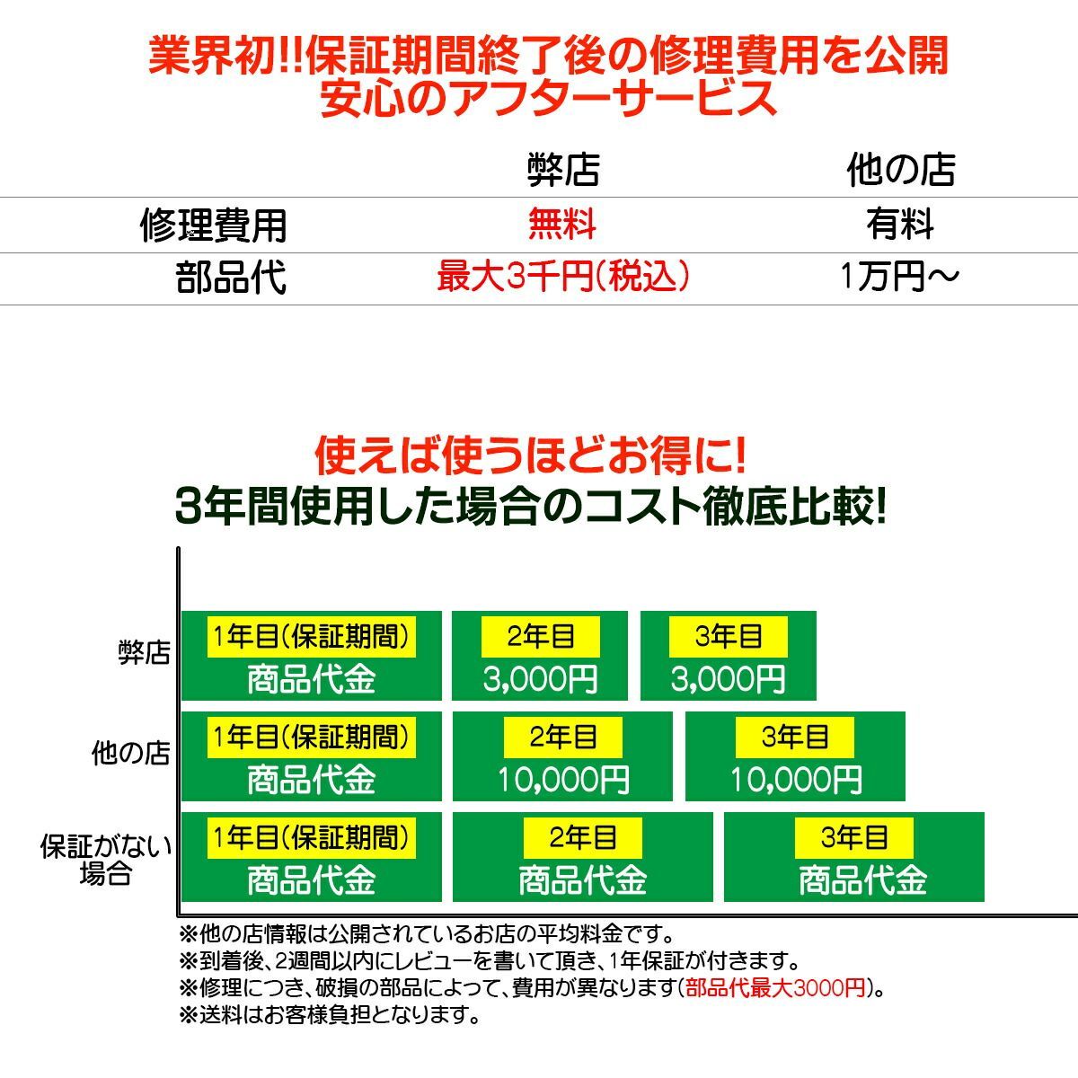 日本語説明書付 硬貨計数機