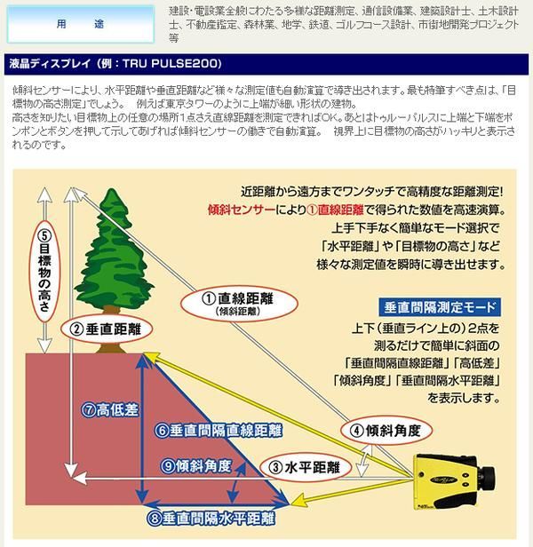 レーザー距離測定器 レーザーテクノロジー 防塵防水/横持ち/Bluetooth