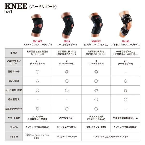 マクダビッド McDavid ヒザ 膝 サポーター ヒンジド ニーブレイス XC 左右兼用 M 429 一個入り バスケ アメリカンフットボール スキー