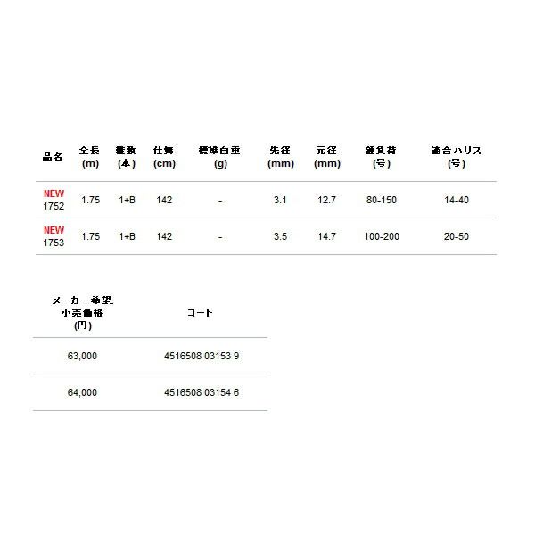 パシフィックスプリント