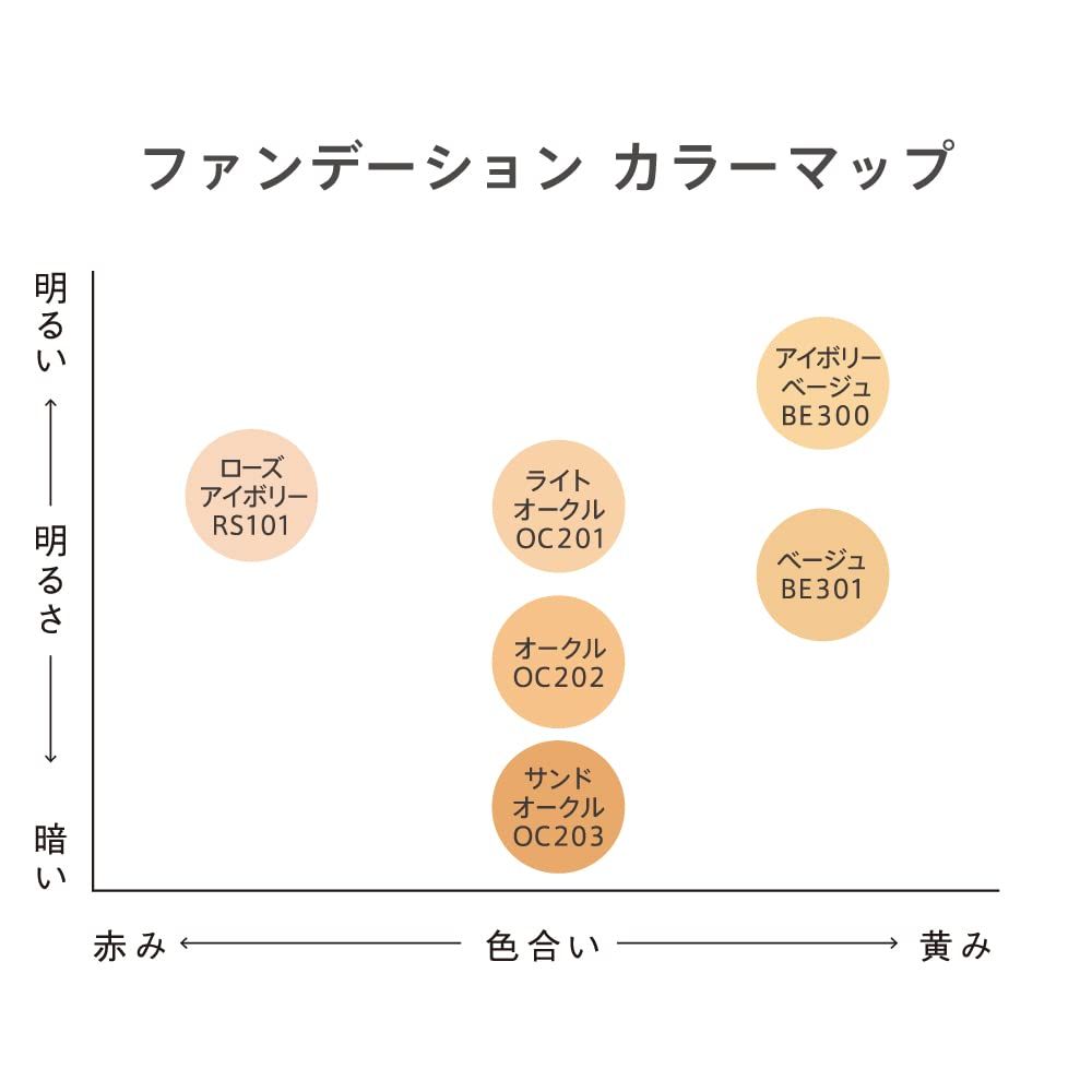 パウダーファンデーション OC