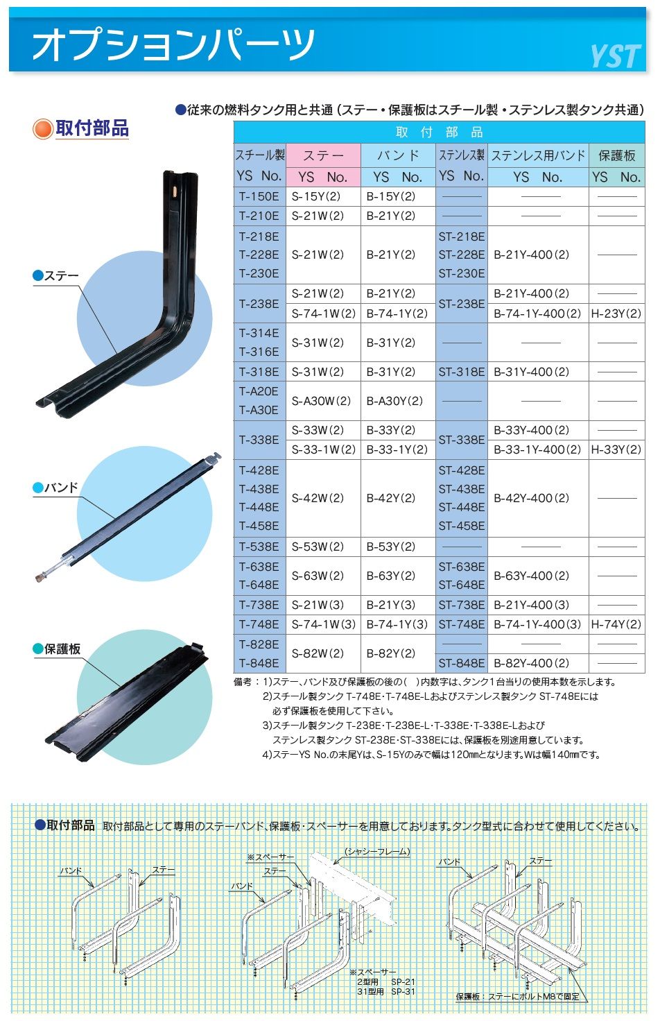 YS 輸送機 燃料タンク用保護板 2個セット H-33Y 適合 T-338E