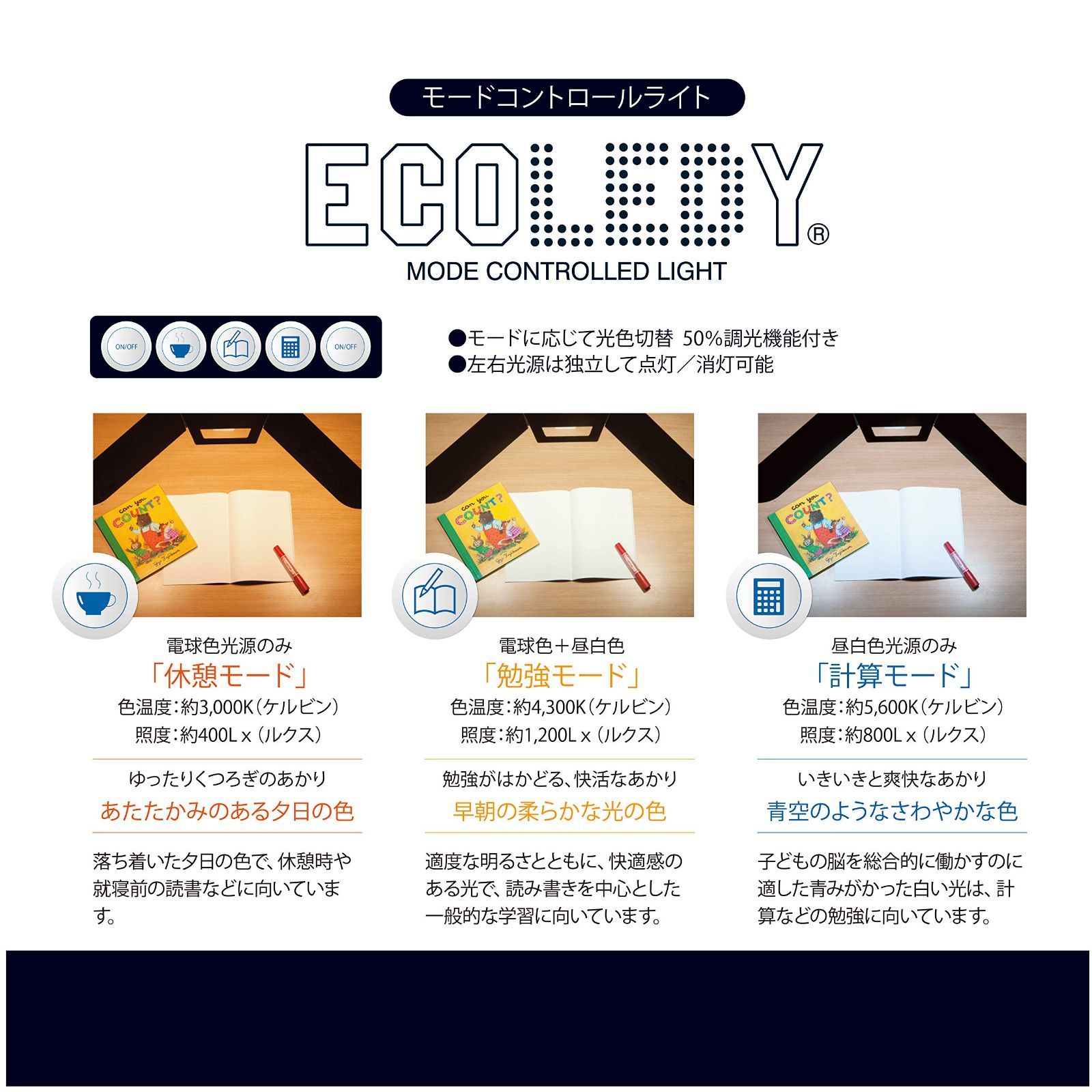 新着商品 LEDモードコントロール クランプ LEDライト ツインライト デスクライト 学習デスク ホワイト 勉強机 学習机 ECL-546 KOIZUMI コイズミファニテック