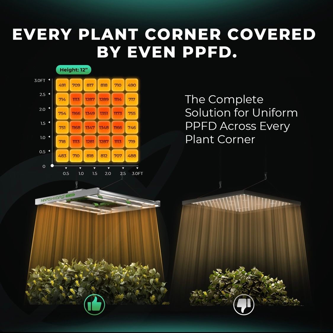 Mars Hydro 最新 FC-3000 EVO 植物育成LEDライト - メルカリ
