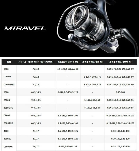シマノ 22 ミラベル 4000XG / スピニングリール shimano (シマノPE