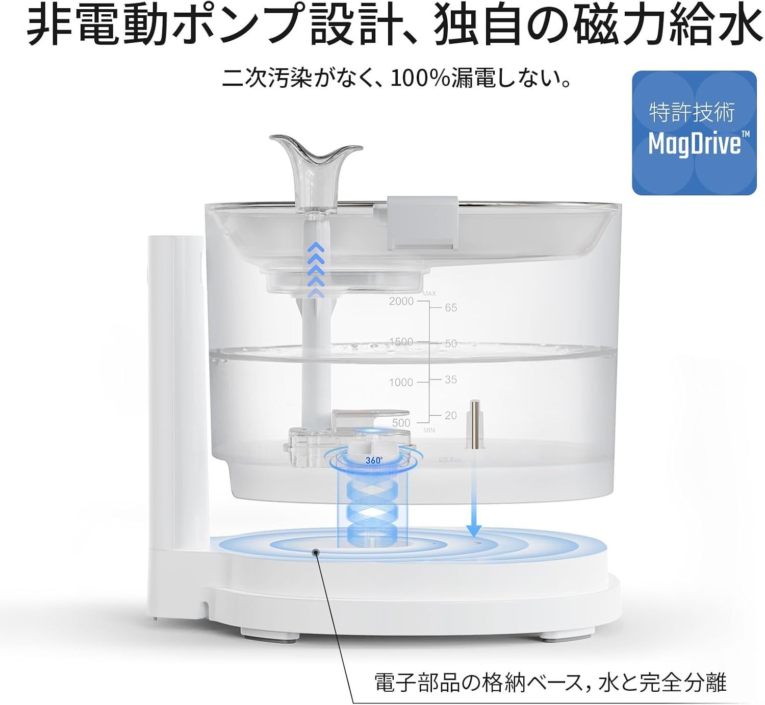 2つの給水モード 大容量2L