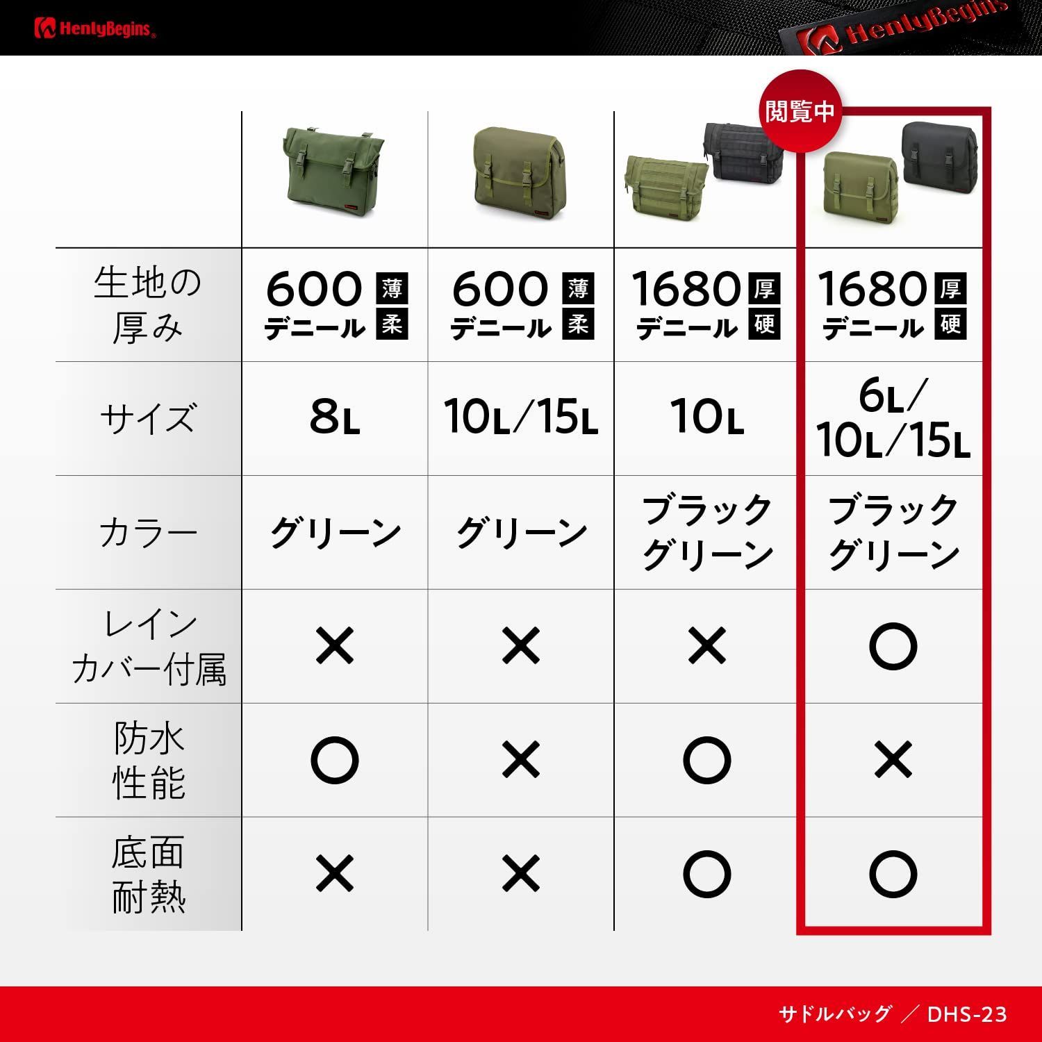 30818 デイトナ ヘンリービギンズ DHS-23 サイドバッグ マフラー側対応