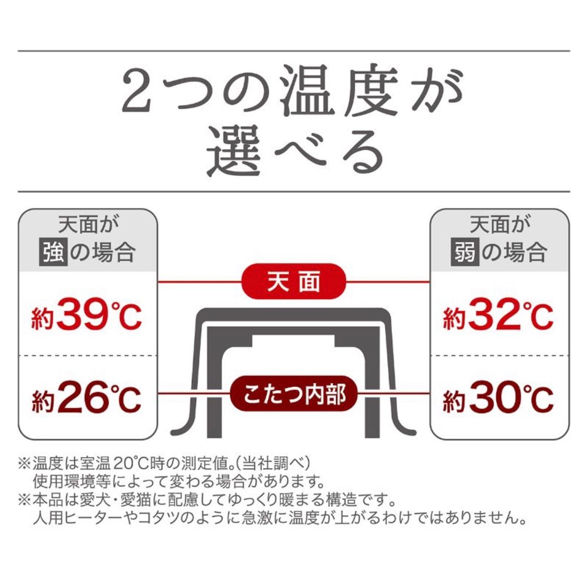 カラダ全体をあたためるペットのための電気こたつ 抗菌防臭生地 三角柄