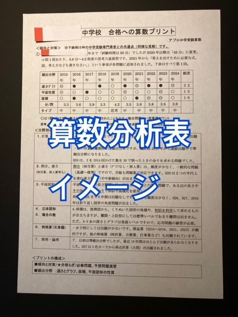 開智中学校　2025年合格への算数プリント　●予想問題付き