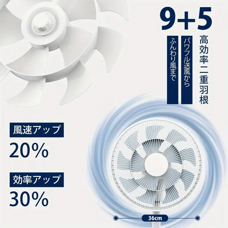 3つのモード