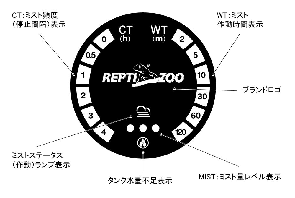 デジタルタイマー付加湿器