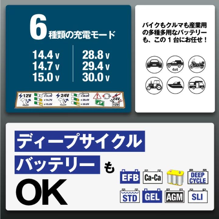 バイク車用バッテリー充電器