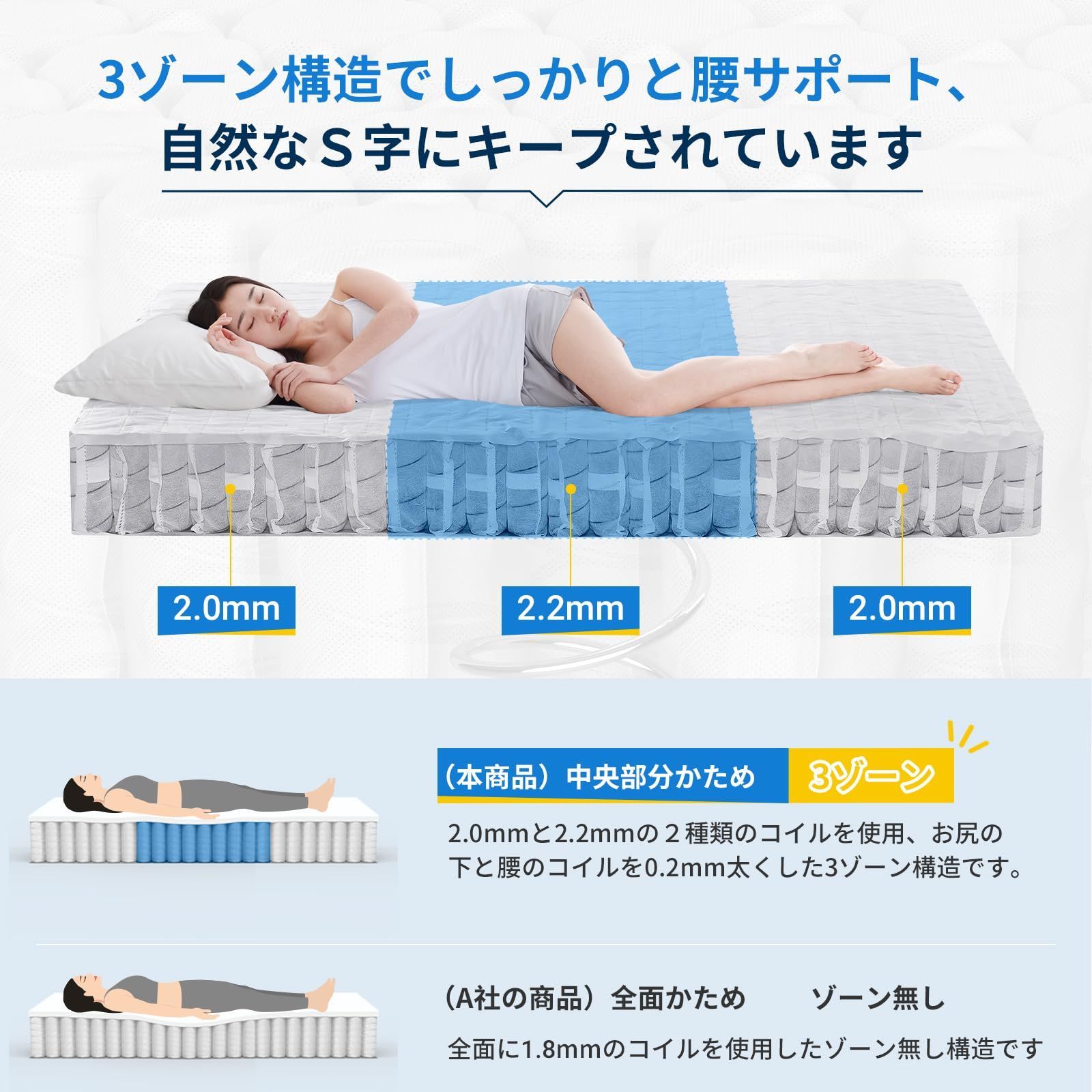 ベッドマットレス