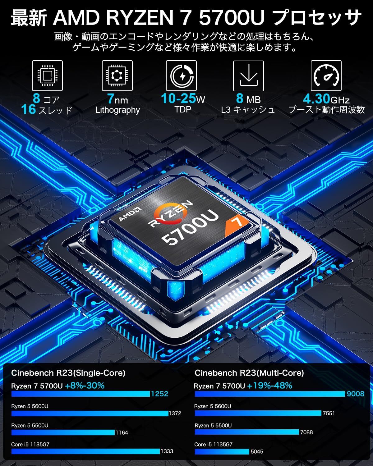 Pro 11 3画面 Windows 512GB SSD 2.5Gbps 16GB ミニPC 4.30GHz LAN 最大 8C 16T 5700U WiFi6 7 Ryzen AMD Bluetooth5.2 pc mini GMKtec