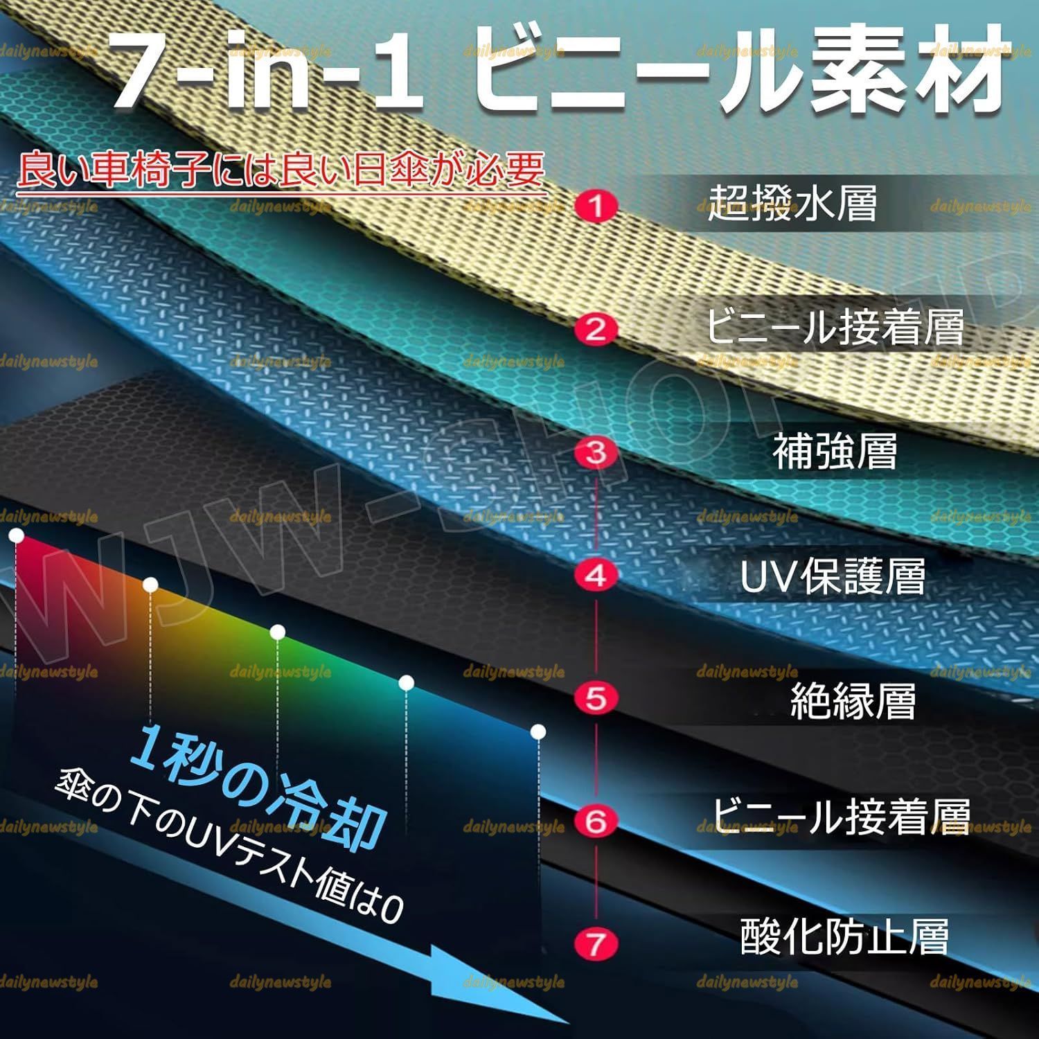 すべての車椅子に対応
